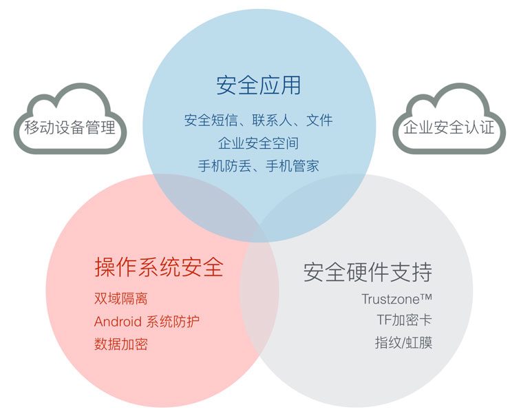 勒索病毒肆虐带给我们的反思：移动信息安全更值得重视