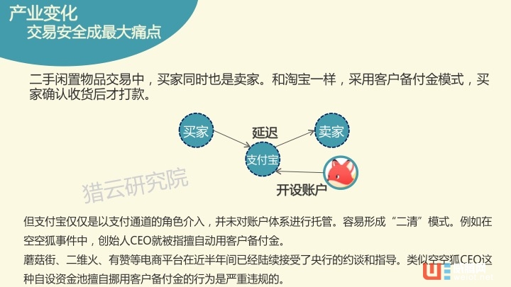 空空狐尸检报告——闲置物品交易平台创投生态图谱 ...