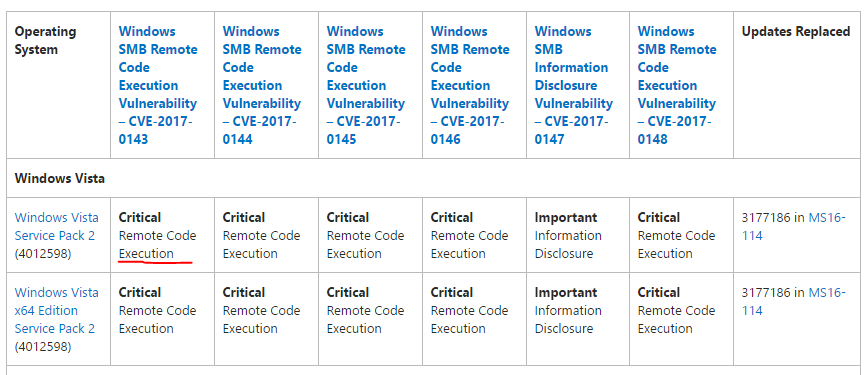 打补丁封端口对防治“WannaCry勒索病毒”作用有限