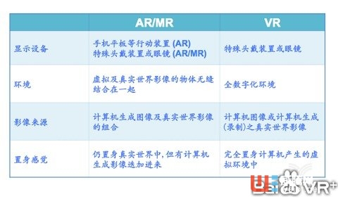 AR、VR、MR哪一个才是大势所趋？