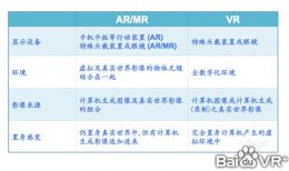 AR、VR、MR哪一个才是大势所趋？