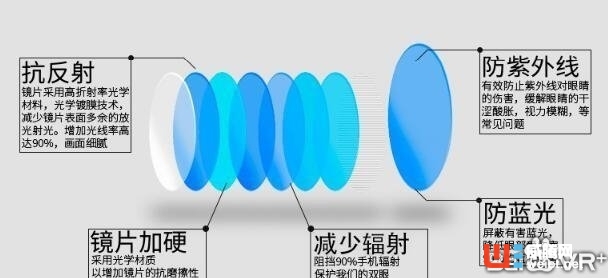 视力矫正神器？！VR 开始干这行了？