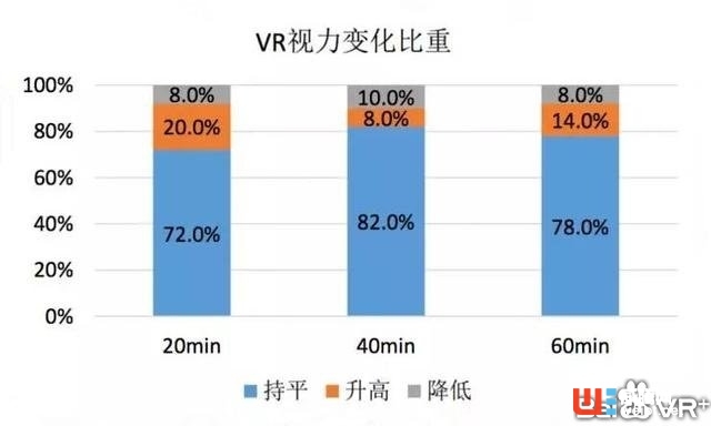 视力矫正神器？！VR 开始干这行了？