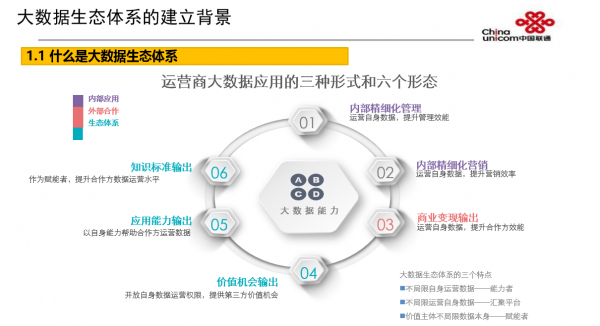 5.17电信日特别报道：大数据梦想照进现实