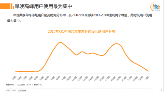 用户使用时段.png