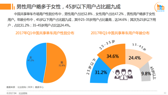 性别%20年龄占比.png