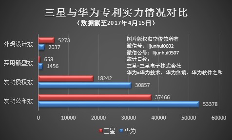 苹果大战高通，英特尔摇旗呐喊，三星成最大受益者