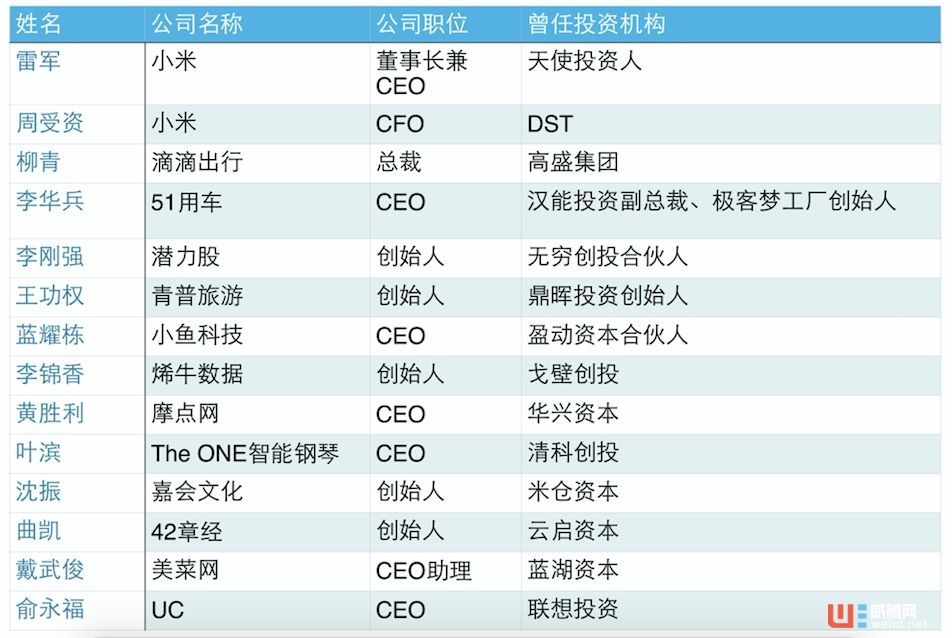 事必躬亲、感觉恐惧、前路曲折，投资人创业是一种怎样的体验？ ...