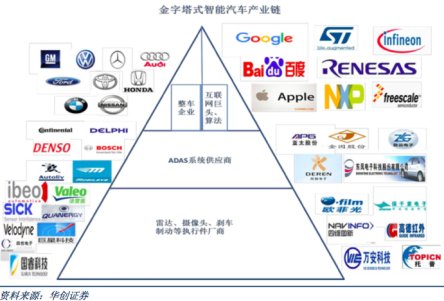 智能汽车量产加速，网秦定位促成者集成服务先行