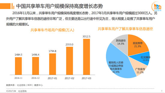 比达整体用户规模.png