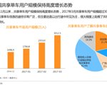 数据报告：ofo市占率达51.9%成用户最爱单车