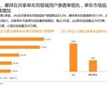 ofo市占率为摩拜近1.3倍稳占第一 日充值笔数超摩拜34%