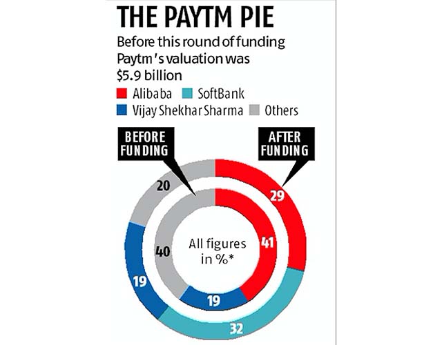 获软银14亿美金加持的Paytm，会成为印度的“阿里巴巴”吗？        