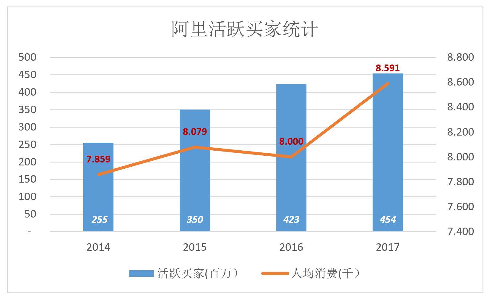 阿里高速增长背后：如何在“后红利时代”获得资本认可？