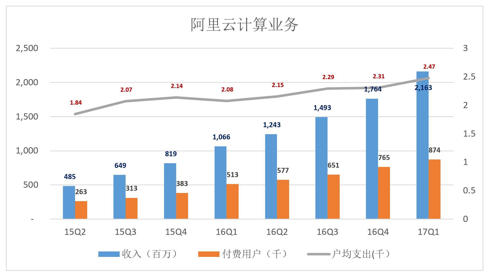 阿里高速增长背后：如何在“后红利时代”获得资本认可？