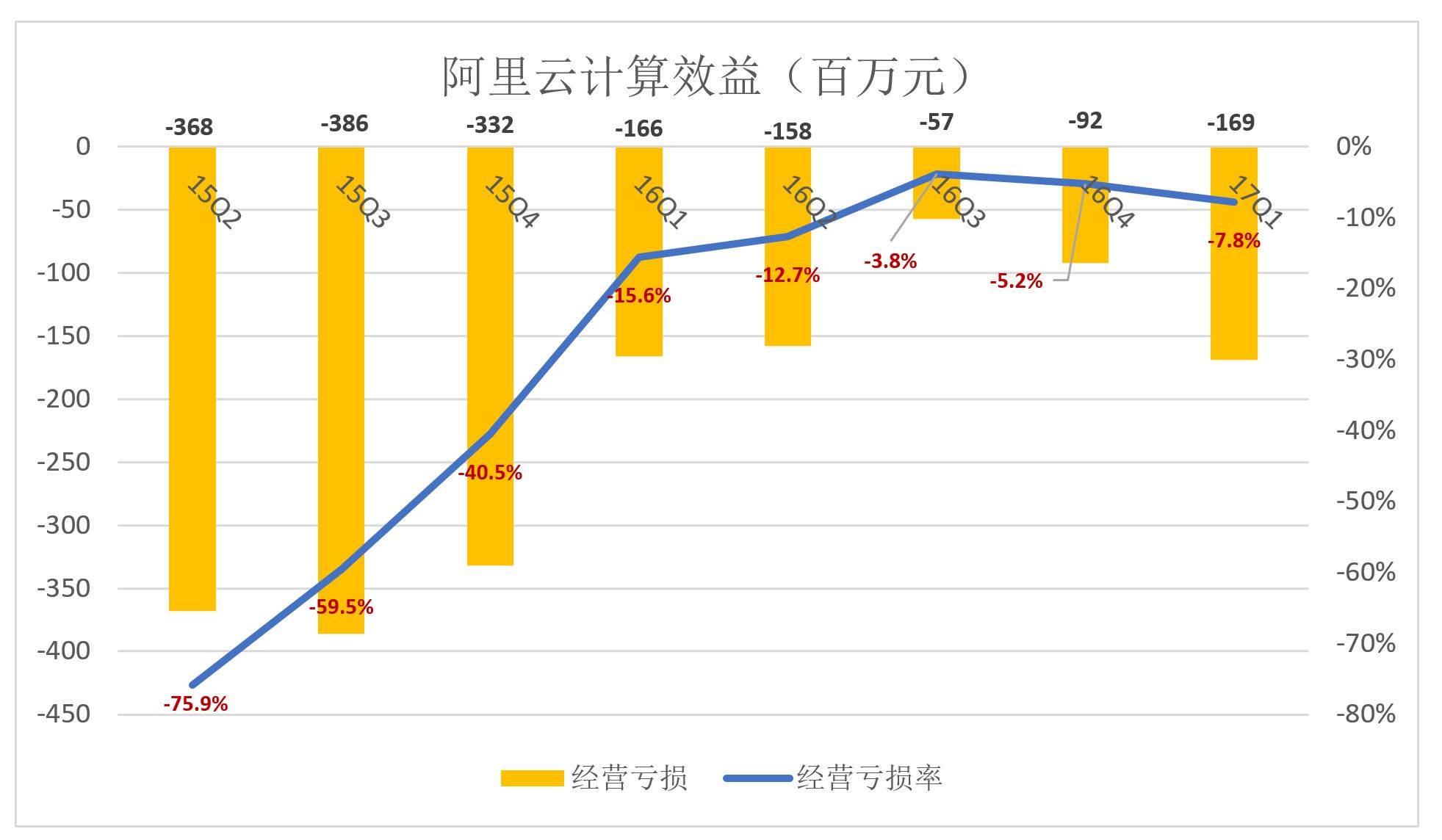 阿里高速增长背后：如何在“后红利时代”获得资本认可？