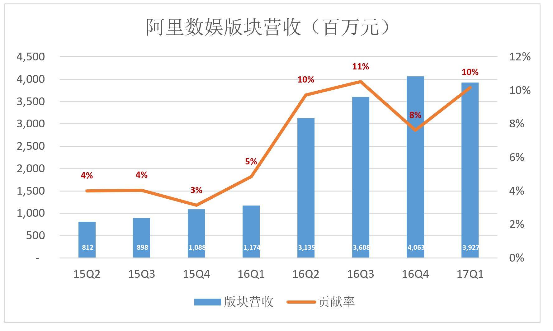 阿里高速增长背后：如何在“后红利时代”获得资本认可？