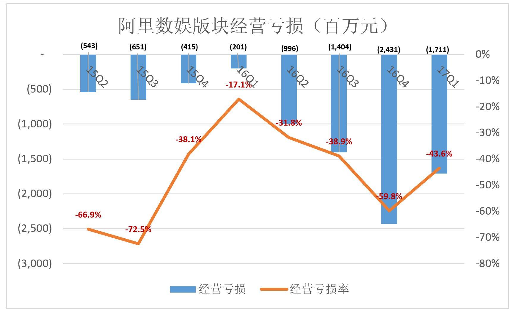 阿里高速增长背后：如何在“后红利时代”获得资本认可？