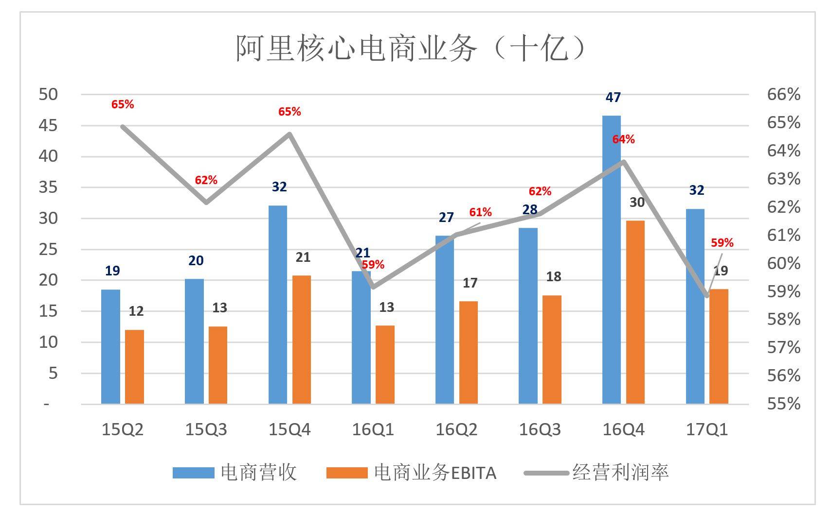 阿里高速增长背后：如何在“后红利时代”获得资本认可？