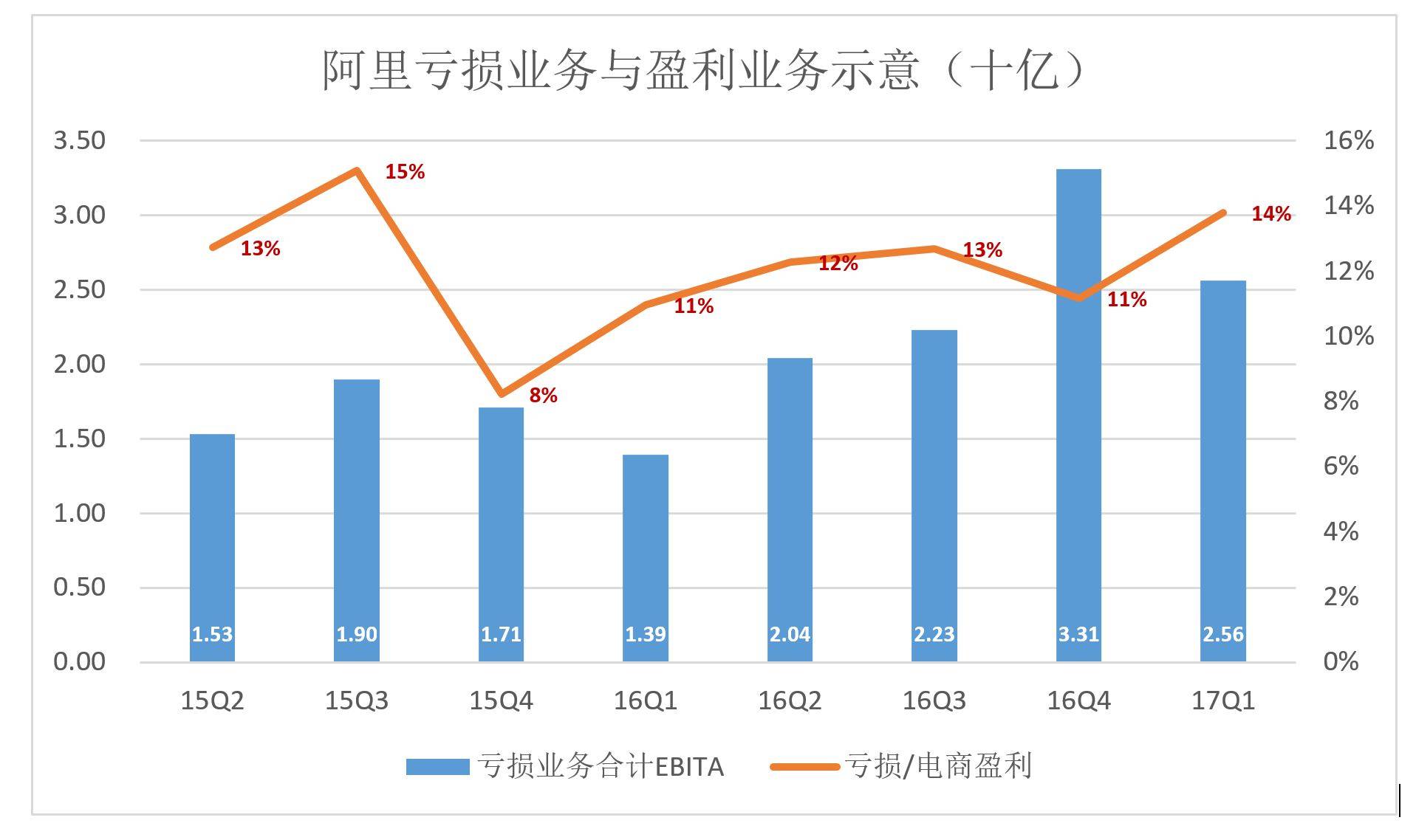 阿里高速增长背后：如何在“后红利时代”获得资本认可？