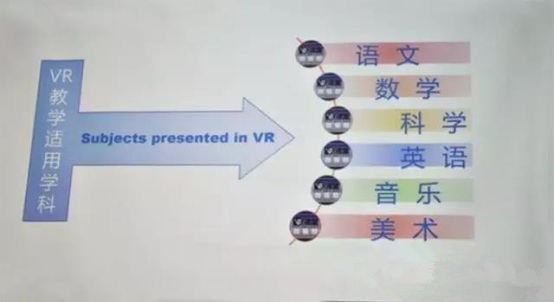 进入近百所小学的微视酷如何看待VR+教育市场？