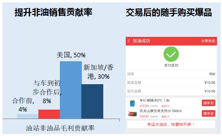 车到加油CEO肖广：以“新零售”模式助力加油站回归服务本质