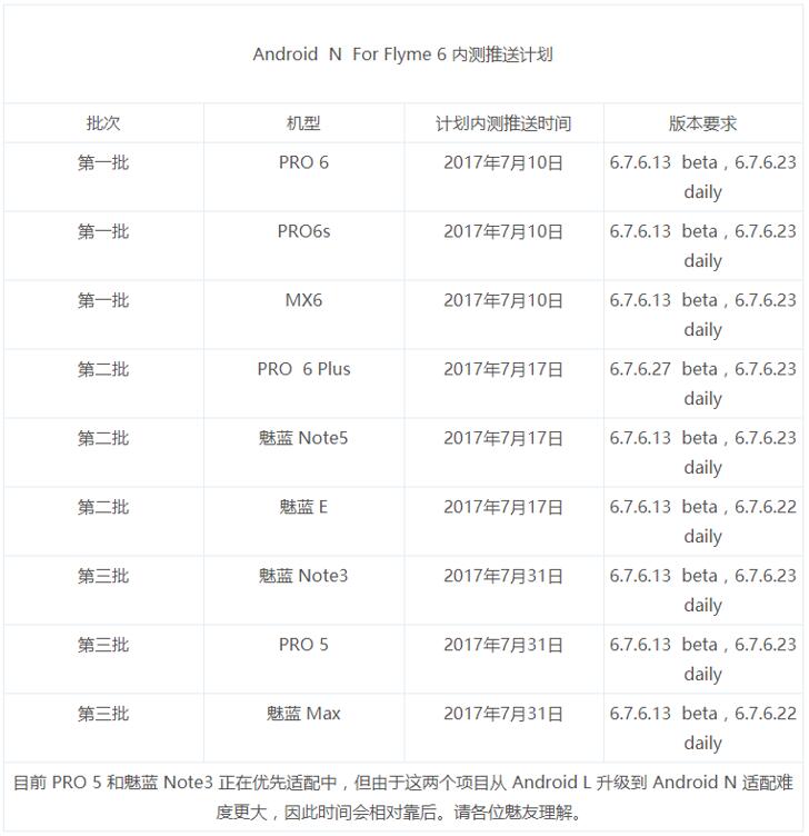 Flyme五周年献礼 9款机型喜迎安卓N