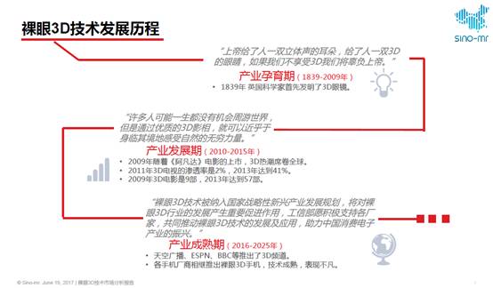 赛诺专题 | 裸眼3D技术趋势分析报告