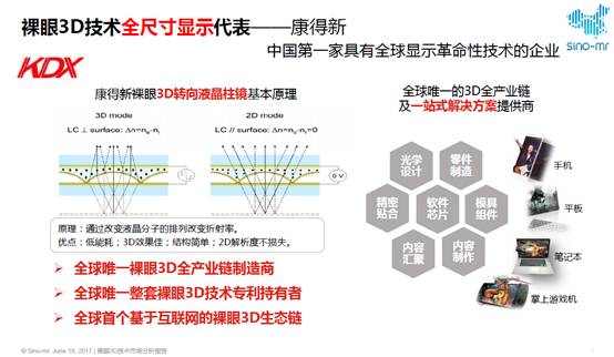 赛诺专题 | 裸眼3D技术趋势分析报告