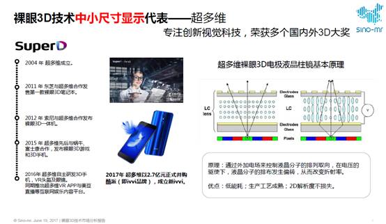 赛诺专题 | 裸眼3D技术趋势分析报告