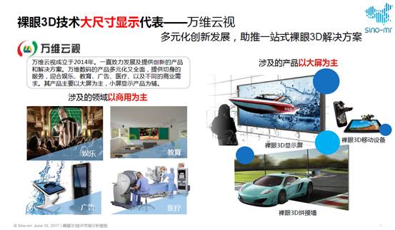 赛诺专题 | 裸眼3D技术趋势分析报告