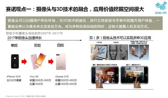 赛诺专题 | 裸眼3D技术趋势分析报告