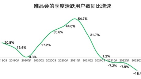 账面现金高达169亿，唯品会为何“不敢花钱”？