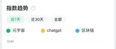 ChatGPT火了，区块链和元宇宙没人提了？