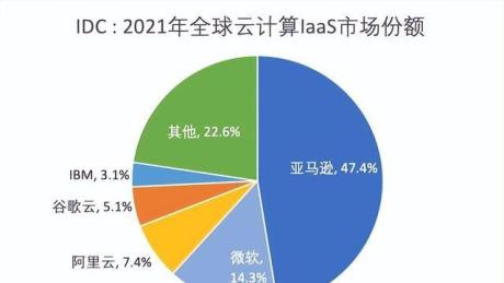 技术之光｜谁说国产软件不行？SQL Studio成数据库管理工具热门