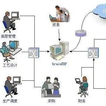 通俗易懂说说什么是ERP