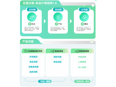 大促想要推新即爆？巨量云图带来新品打爆通关指南2.0